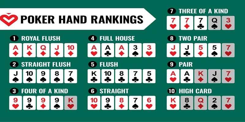 Phân tích các yếu tố tạo nên đỉnh cao trong chơi Omaha poker tại SV88